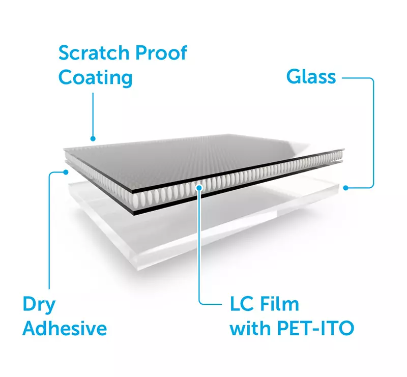 Diagramma degli strati PDLC Smart Film con adesivo a secco